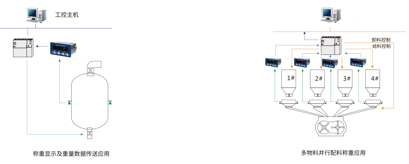 杰曼GMT-P1稱重儀表 稱重顯示器用戶示意圖 杰曼GMT-P1稱重儀表 稱重顯示器用戶示意圖